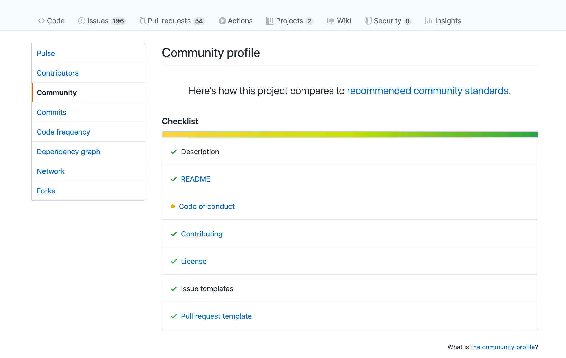 Image of a checklist in Community section of Insights tab of a GitHub project.