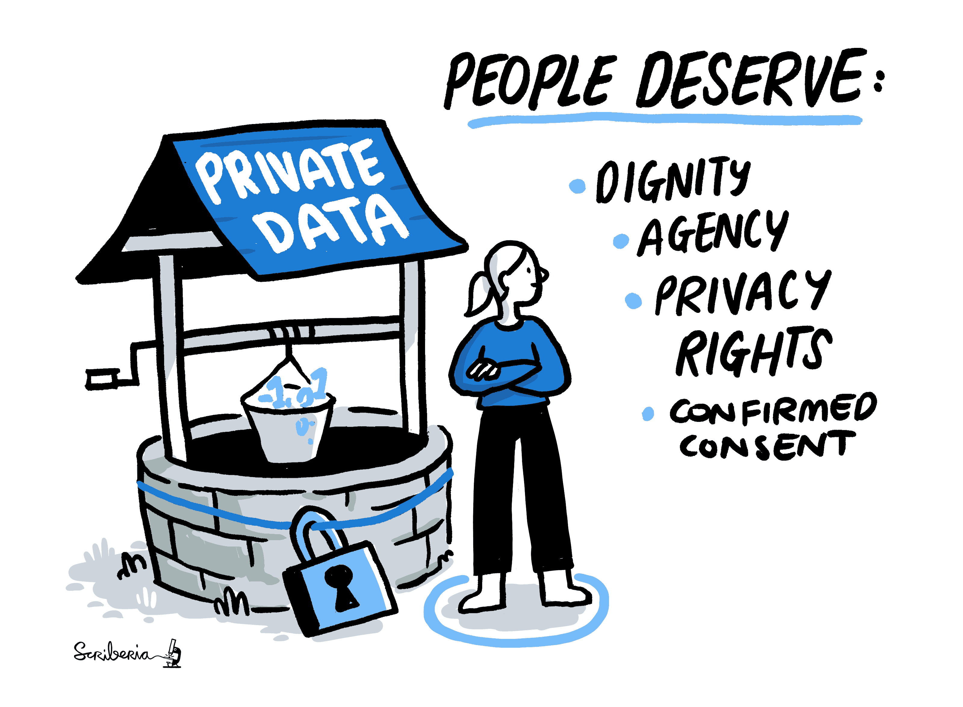 An image detailing why private data should be used. A person stands next to a well with 'private data' written on it and a padlock around it. It is black and white and blue. The text lists that 'people deserve - dignity, agency, privacy, rights, confirmed consent.'