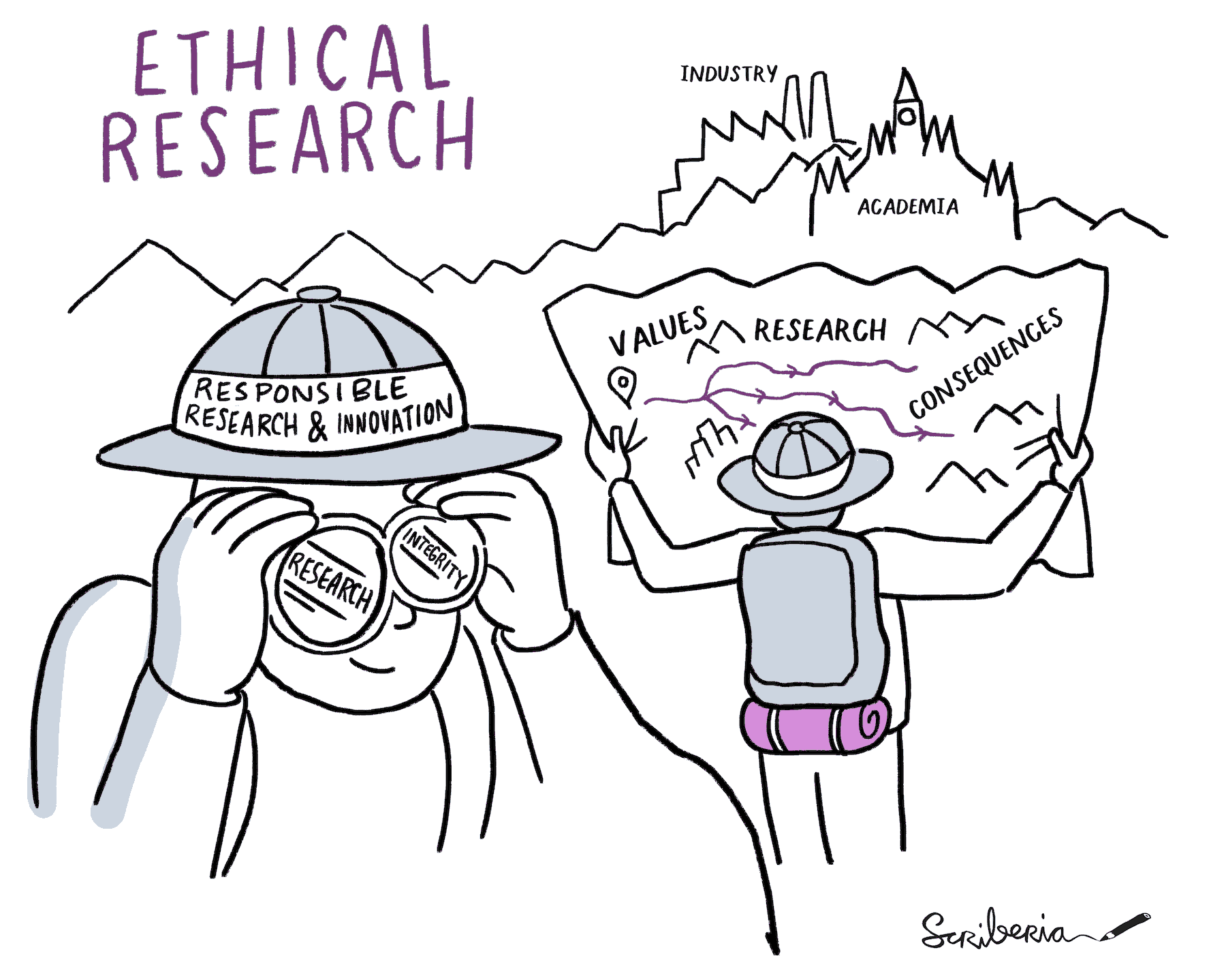 One person looks for research integrity and another person holds up a map and looks for the research consequences.