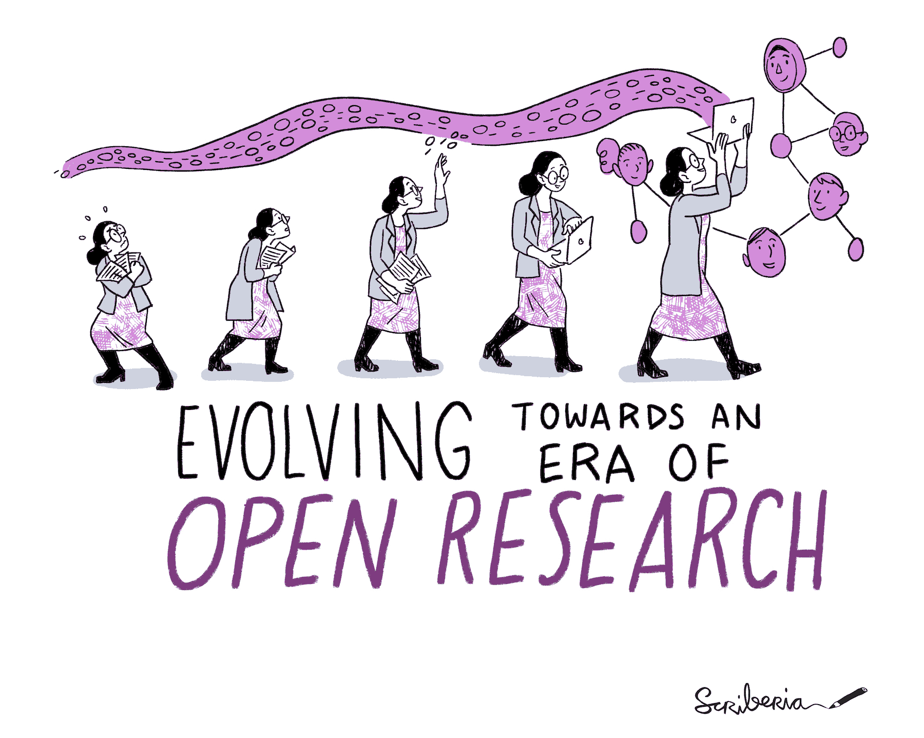 This image shows a researcher evolving their research practices to move towards the era of open research. The image starts with the person looking anxious about engaging with open science, slowly they take a few steps, feel comfortable about sharing their work, and finally start to collaborate with others.