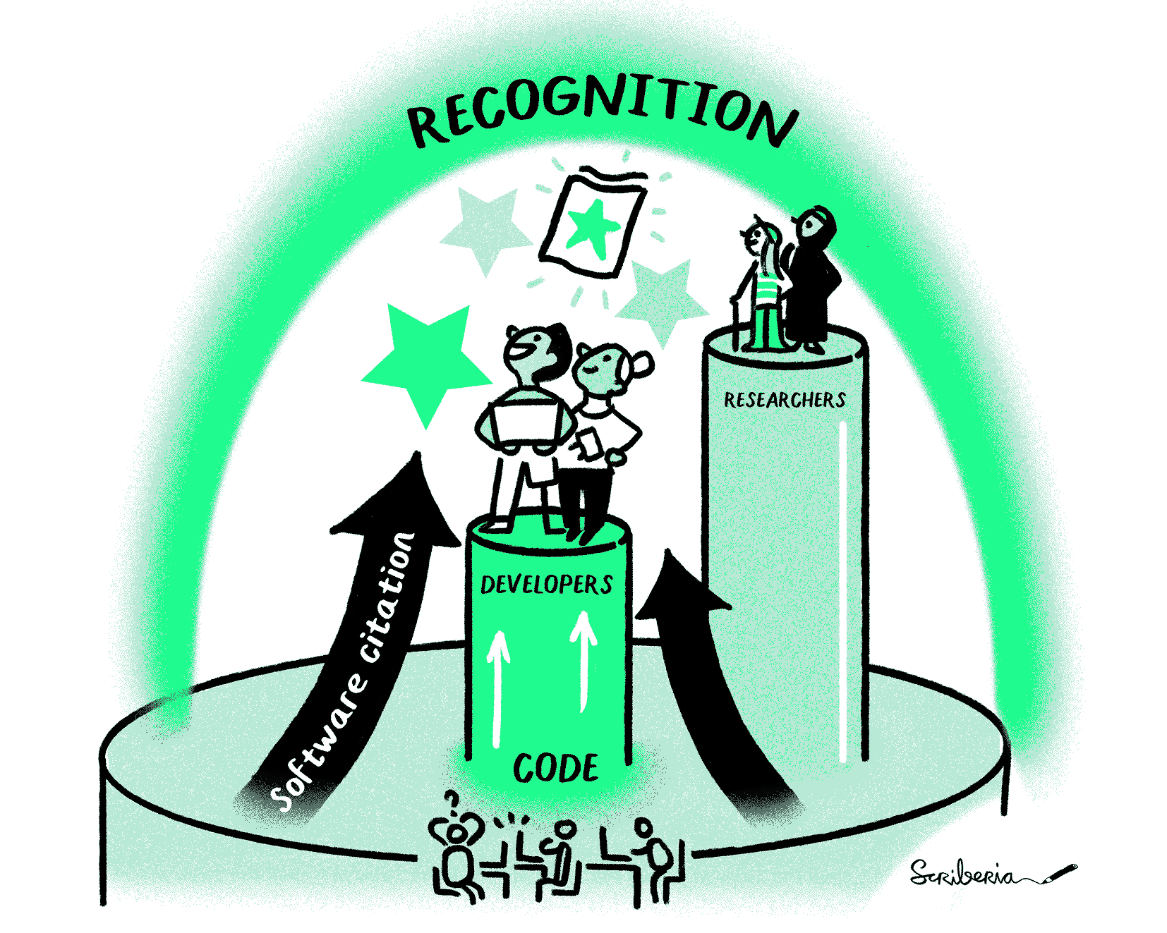 Research software developers get recognition by making software citable.