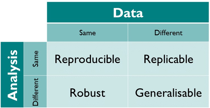 Kirstie's definition of reproducible research.