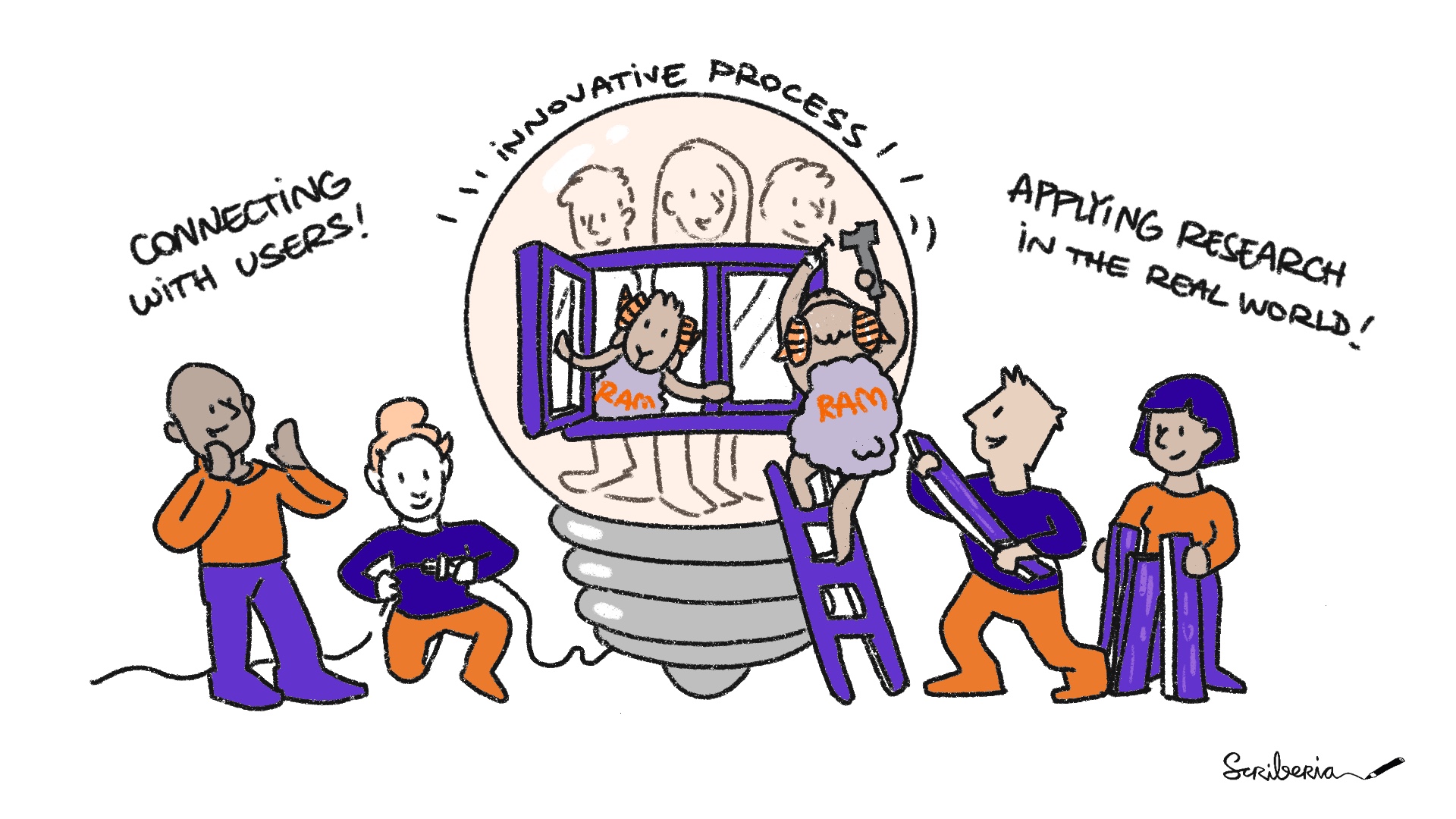 An illustration depicting the animal rams as the research application managers who are connecting with users, applying research in real world and facilitating innovative process in research infrastructure.