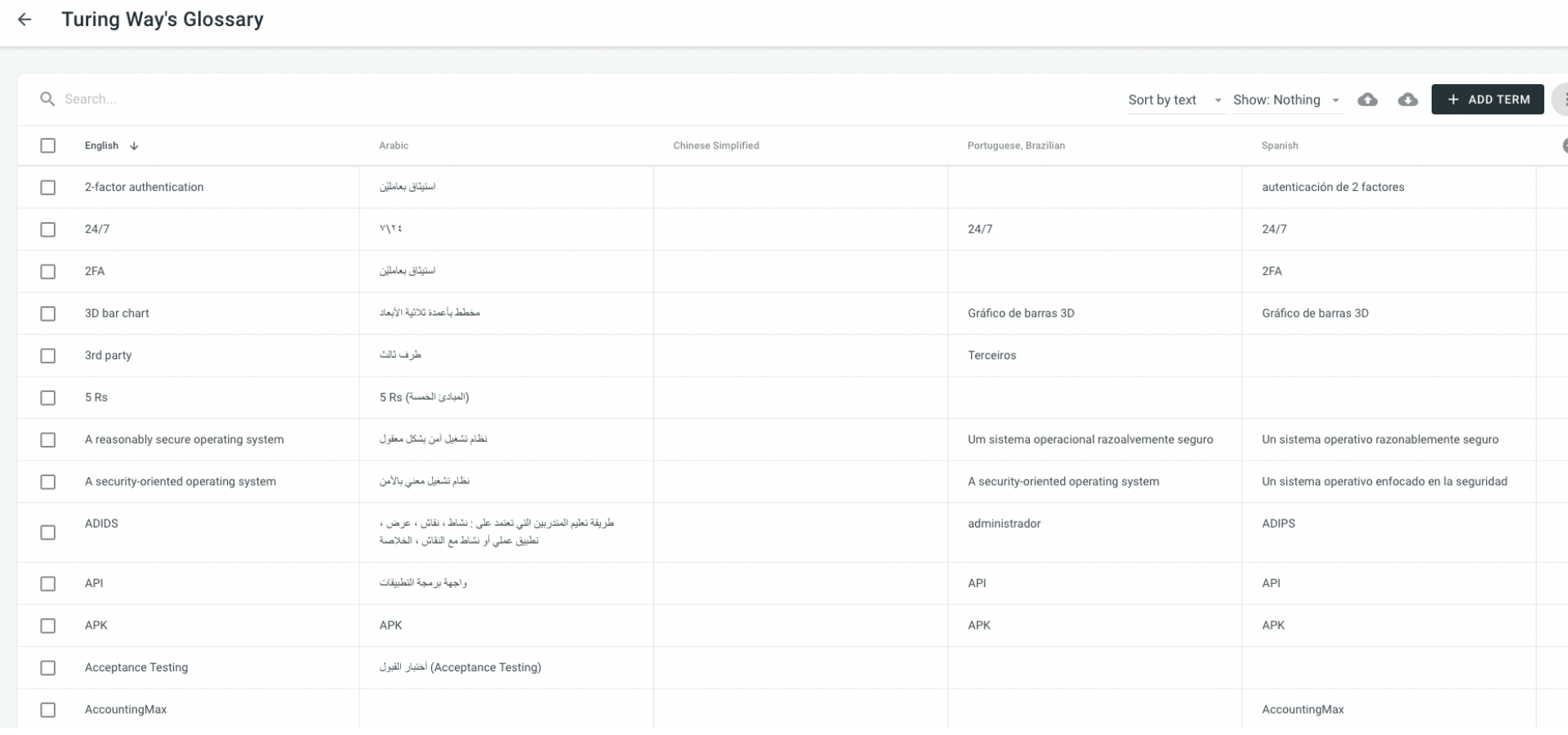 Glossary in Crowdin which is table showing the terms in multiple languages.