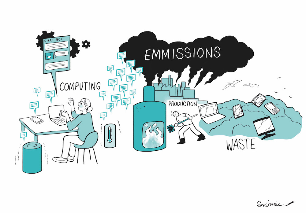 Cartoon-like sketch depicting the potential environmental impact of digital research. The illustration is mostly done in a teal blue, with a black cloud in the background, with emissions written across it. On the left, a person sits at a desk with a laptop, with a chatbot and "COMPUTING" text above, symbolizing digital communication. Behind the chatbot lurks three black cogwheels. In the center, "EMISSIONS" emerge from a factory, representing pollution. On the right, a figure throws computers into the ocean, labeled "WASTE", indicating electronic disposal issues.