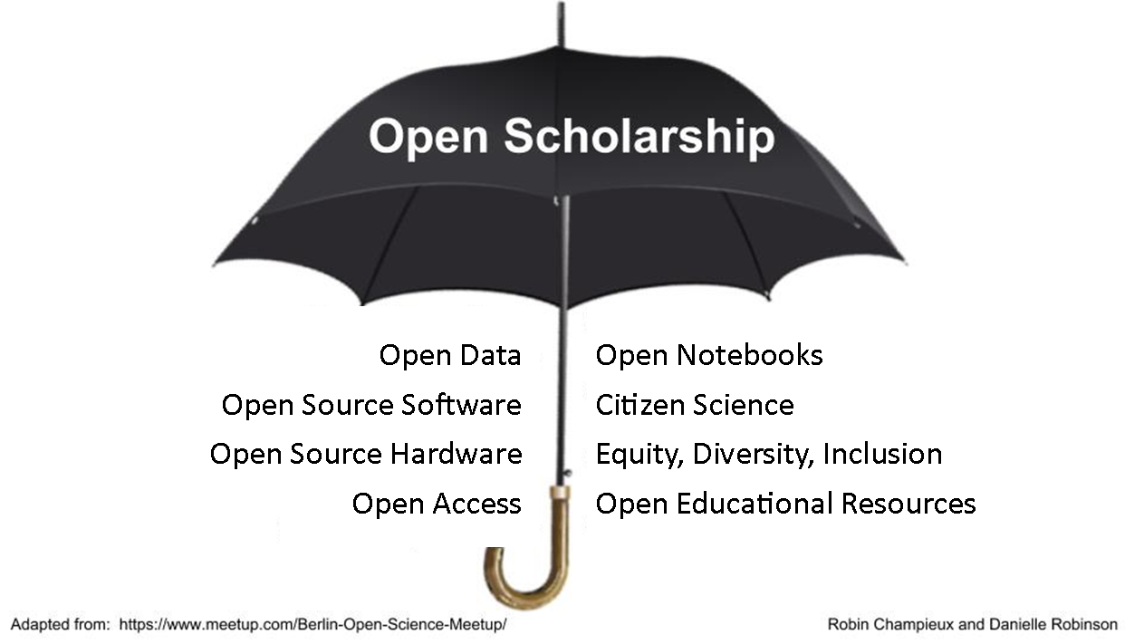 An umbrella, titled Open Scholarship, has elements of Open Research beneath it: open data, open source software, open source hardware, open access, open notebooks, citizen science, equity, diversity, inclusion, and open educational resources.
