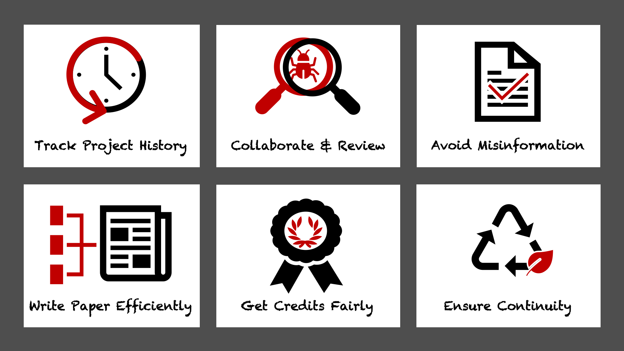 Six different reasons for why we should care about working reproducibly shown as a large grey rectangular box with six different images. Tracking Project history illustrated with a clock. Collaborate and review illustrated with two intersecting magnifying glasses over a ladybug. Avoid misinformation illustrated as a document of notes with a large tick on it. Write paper efficiently illustrated as a notes document with three different versions on the left side merging into the main document. Get credit fairly illustrated by an award rosette. And finally ensure continuity illustrated by a triangle with arrows showing continued working going around and around.