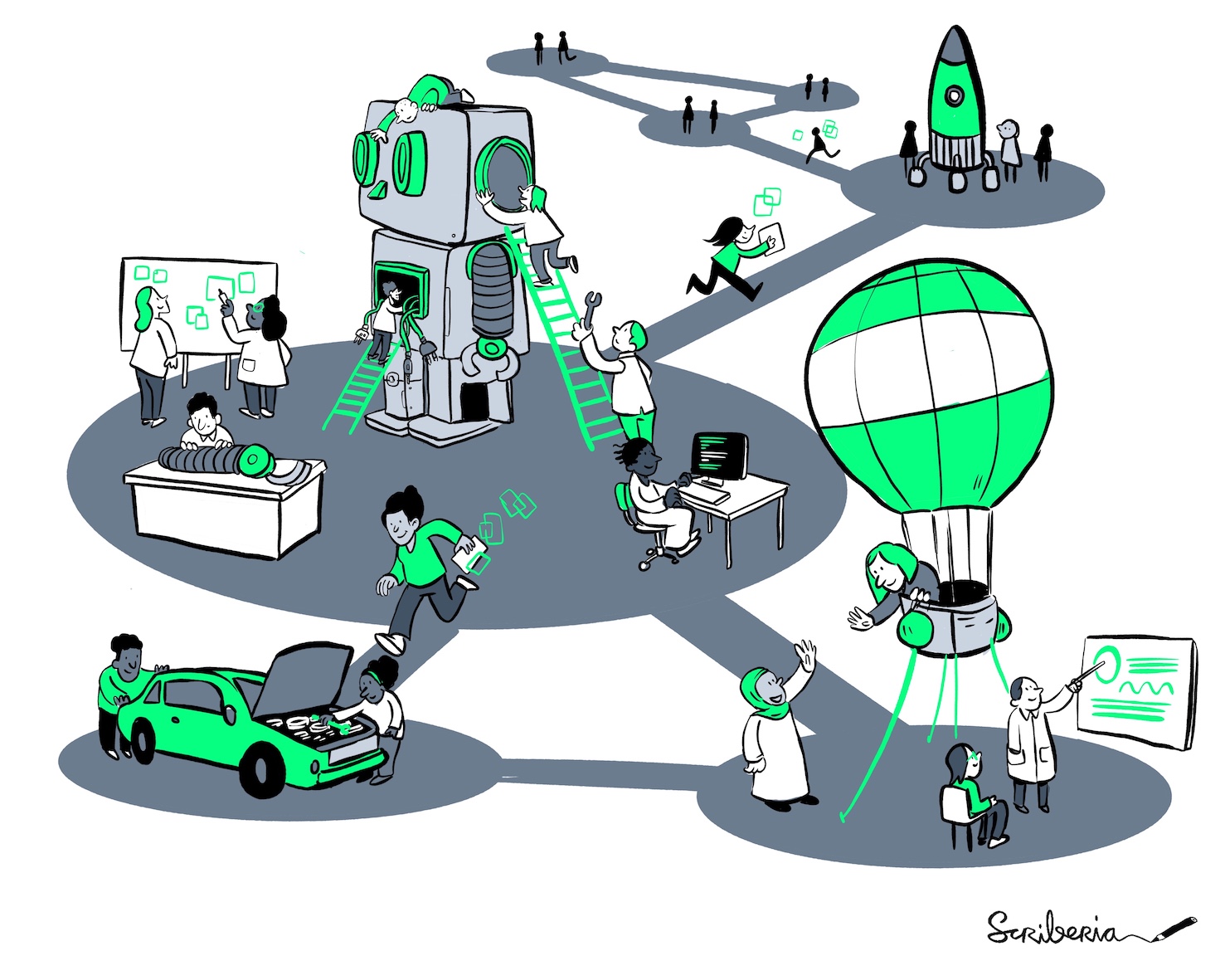 Cartoon-like sketch of people in different nodes connecting into a central node with a robot in the middle. The people represent researchers in different research domains. One group is building a rocket ship, another group is fixing a car, and another group is working on a hot air balloon. In the central node, researchers are performing different tasks to build a robot. Some of the researchers are taking the findings from the central node to the other nodes.